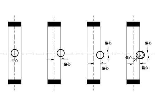同心蝶閥、雙偏心蝶閥和三偏心蝶閥結構圖