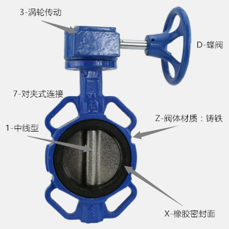 蝶閥型號(hào)表示圖