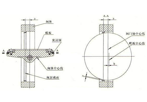 雙偏心蝶閥結(jié)構(gòu)圖