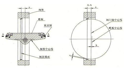 雙偏心手動(dòng)蝶閥結(jié)構(gòu)圖
